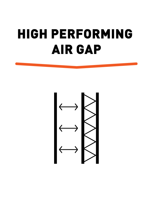 high_performance_air_gap
